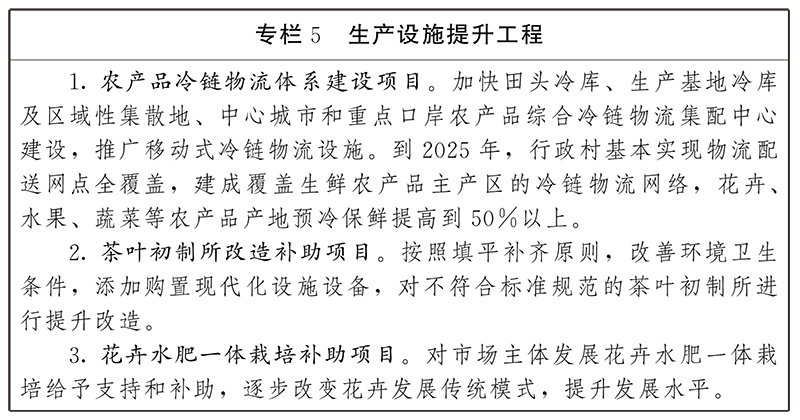 雲南省“十四五”農業農村現代化發展規劃