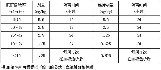 更昔洛韋葡萄糖注射液