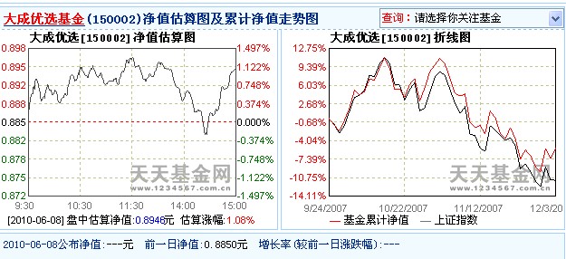 大成優選