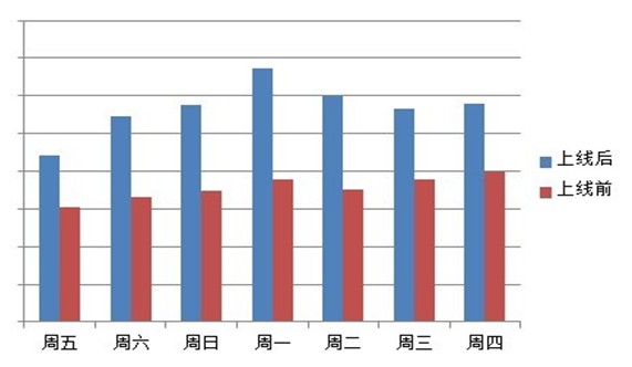 百度原創星火計畫