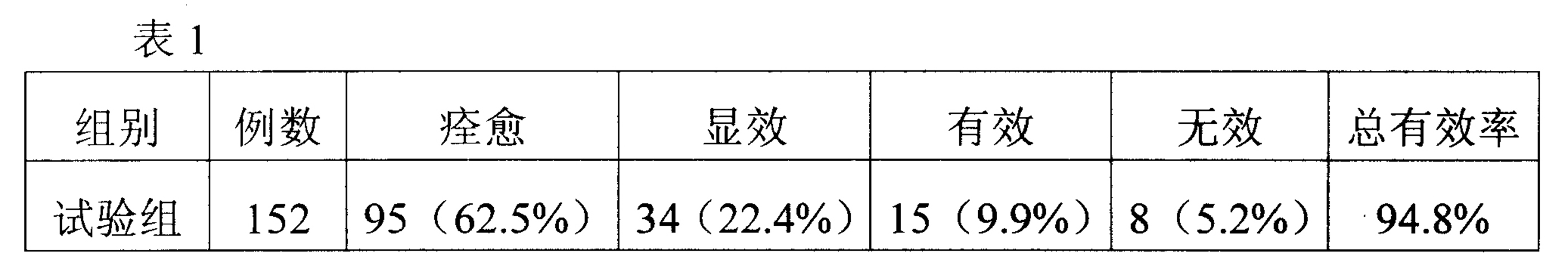 治療小兒感冒及反覆感冒的中成藥及其製備方法