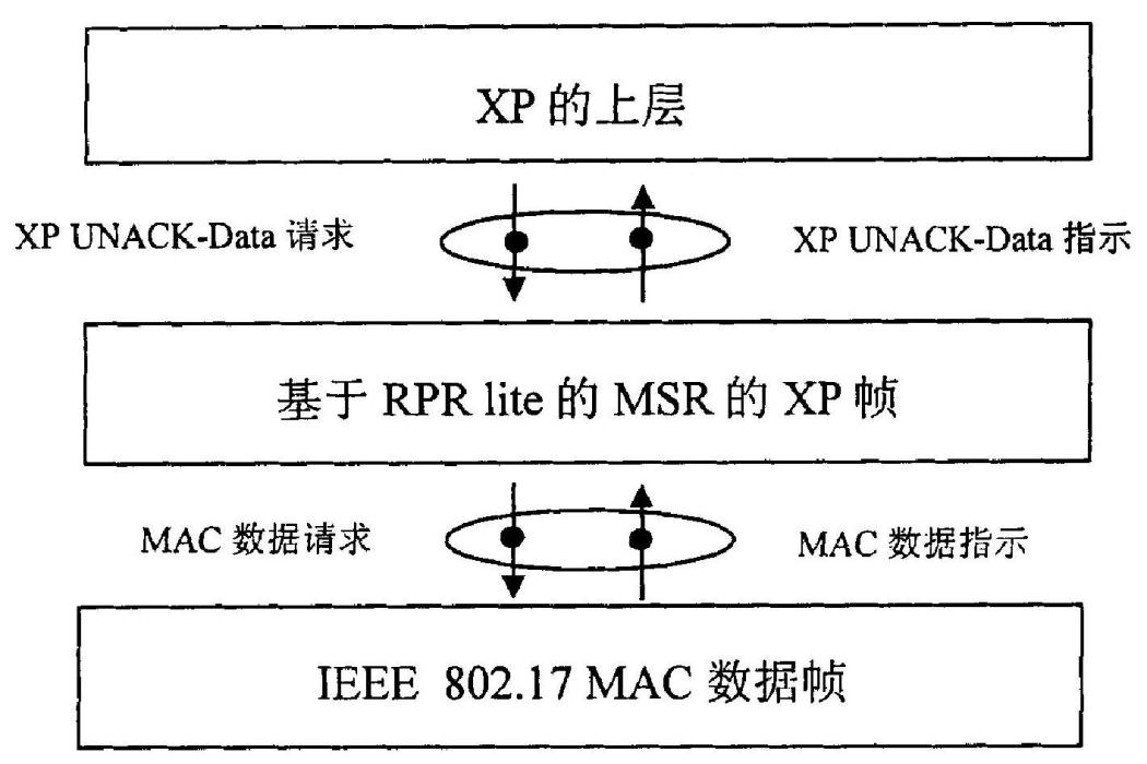 用於彈性包環上的多業務支路的傳輸裝置和方法