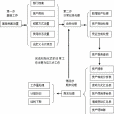 直線法計提折舊