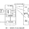 多路多點分配業務