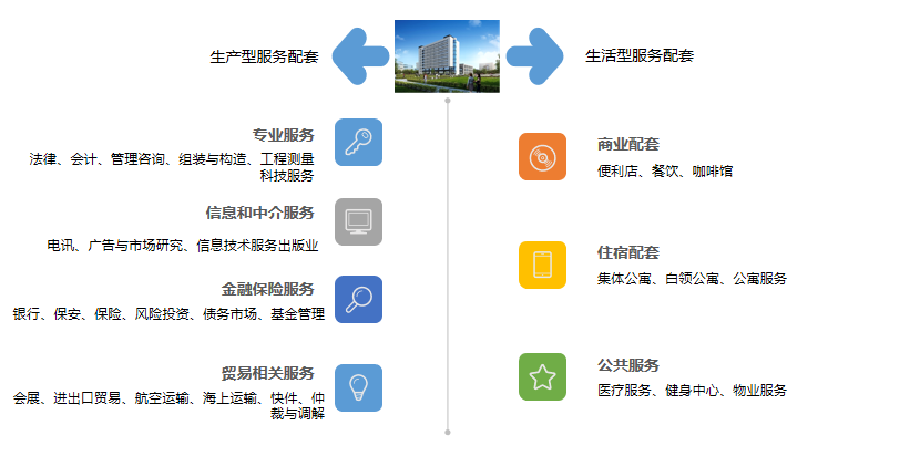 中歐製造國際企業港