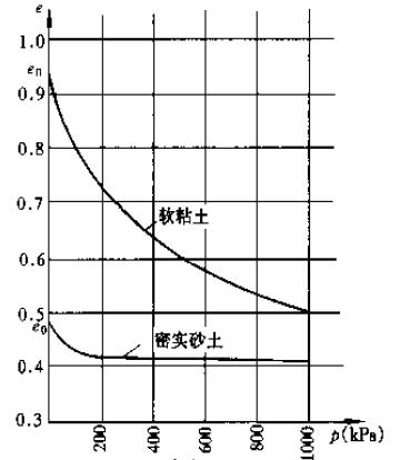 圖2