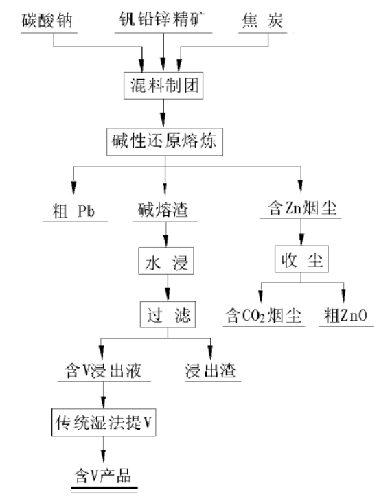 釩鉛鋅礦