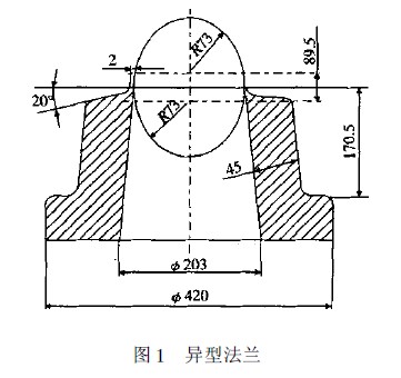 異型法蘭