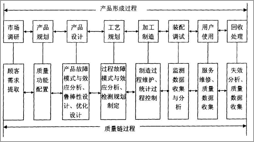 質量鏈(概念名詞)