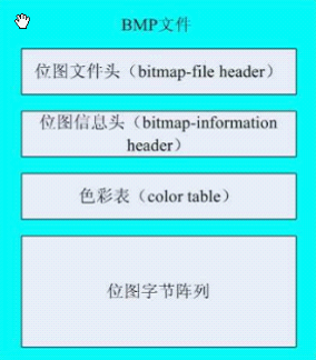 CMOS攝像機