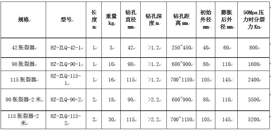 非爆破破岩