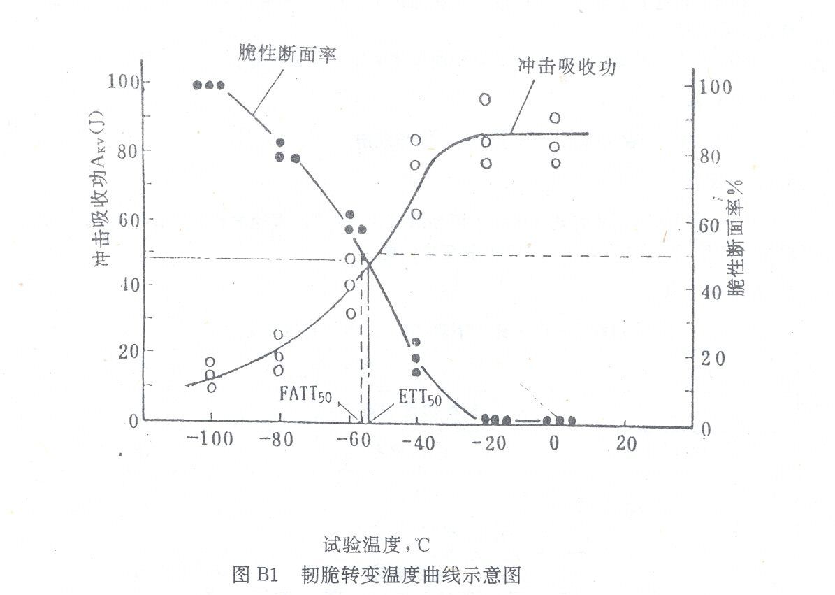 韌脆轉化溫度