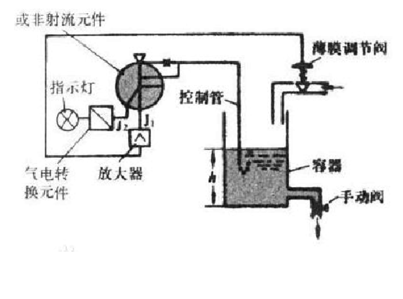 射流邏輯器件