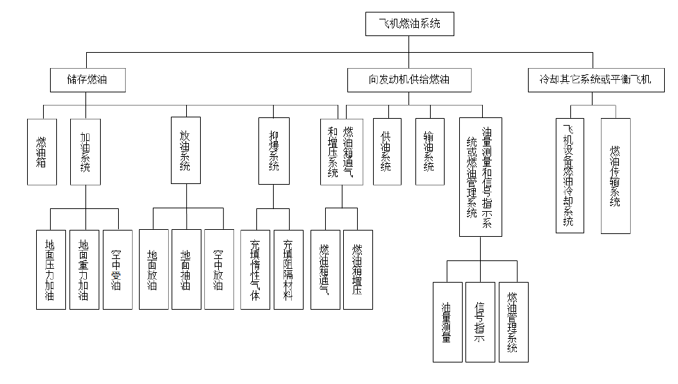 地面壓力加油系統