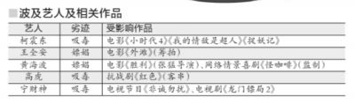 國家新聞出版廣播電視總局辦公廳關於加強有關廣播電視節目、影視劇和網路視聽節目製作傳播管理的通知