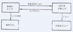 利率互換