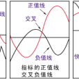 趨勢型指標