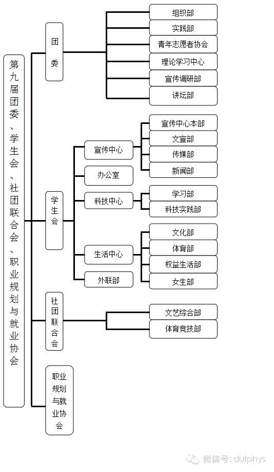 物理團學社