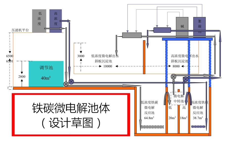 鐵碳微電解