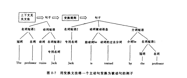 變換文法