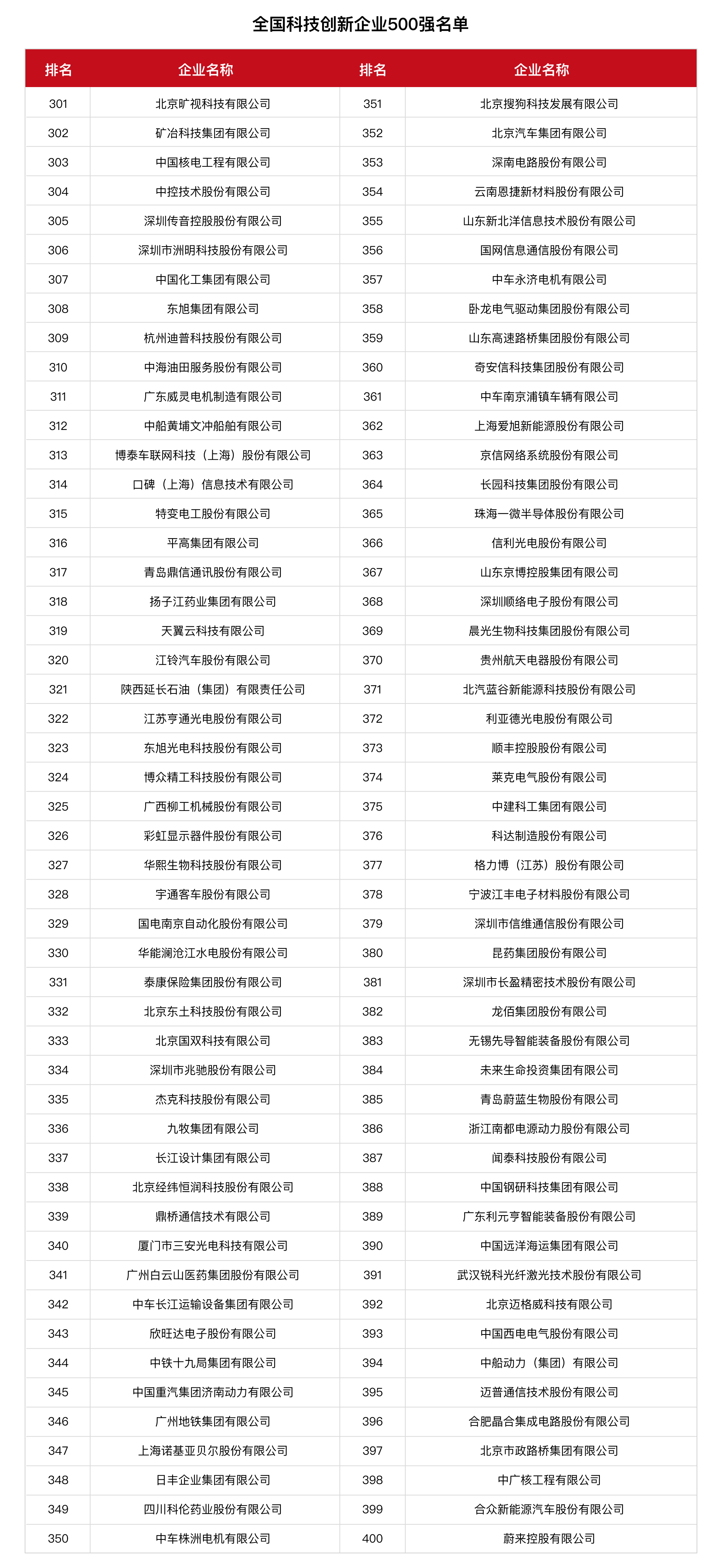 全國科技創新百強指數報告2024