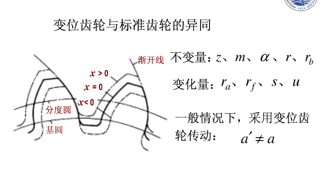 正變位齒輪