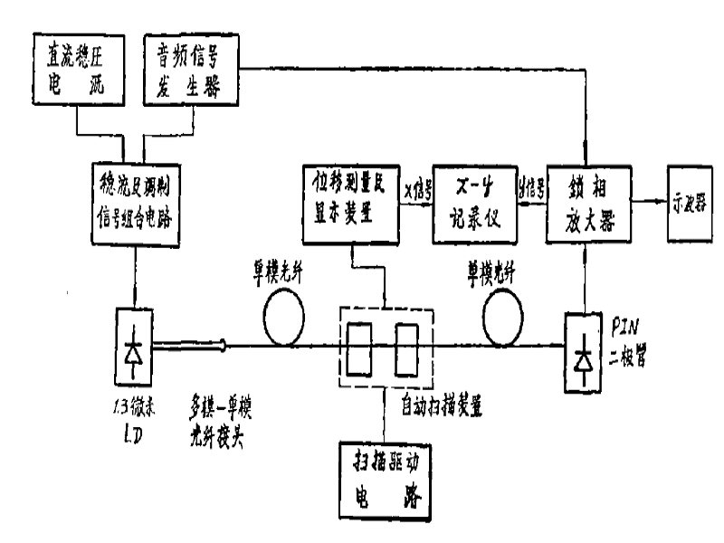 模斑尺寸