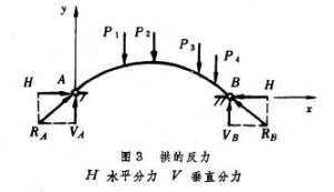 桿繫結構的靜力分析