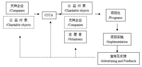 中國公益清潔行動