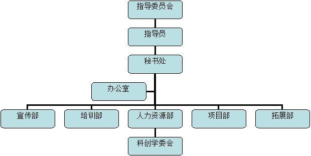 中南大學土木工程學院科創中心