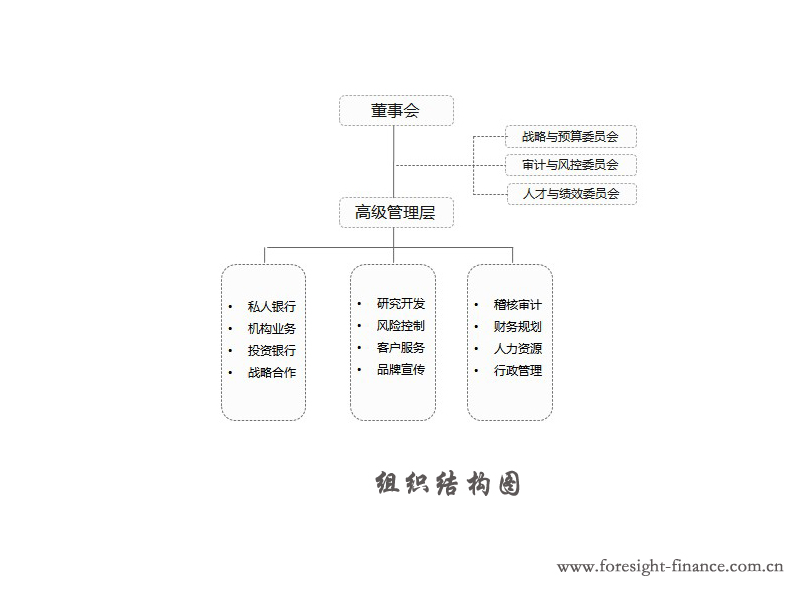 富賽厚德資產管理有限公司