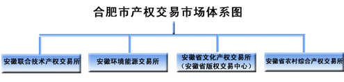 合肥市產權交易中心