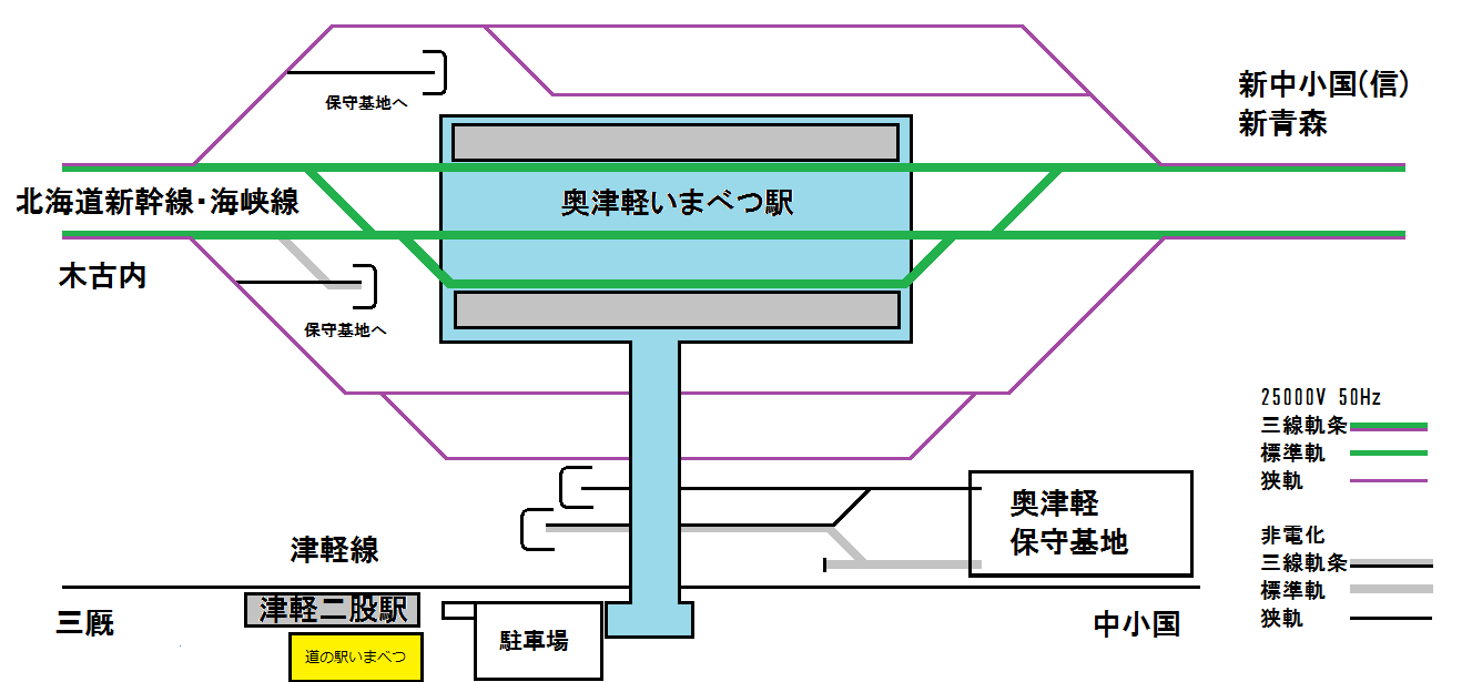 奧津輕今別站