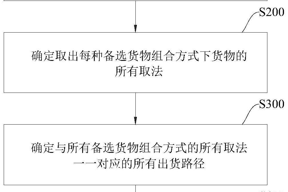 自動售貨機及其出貨方法