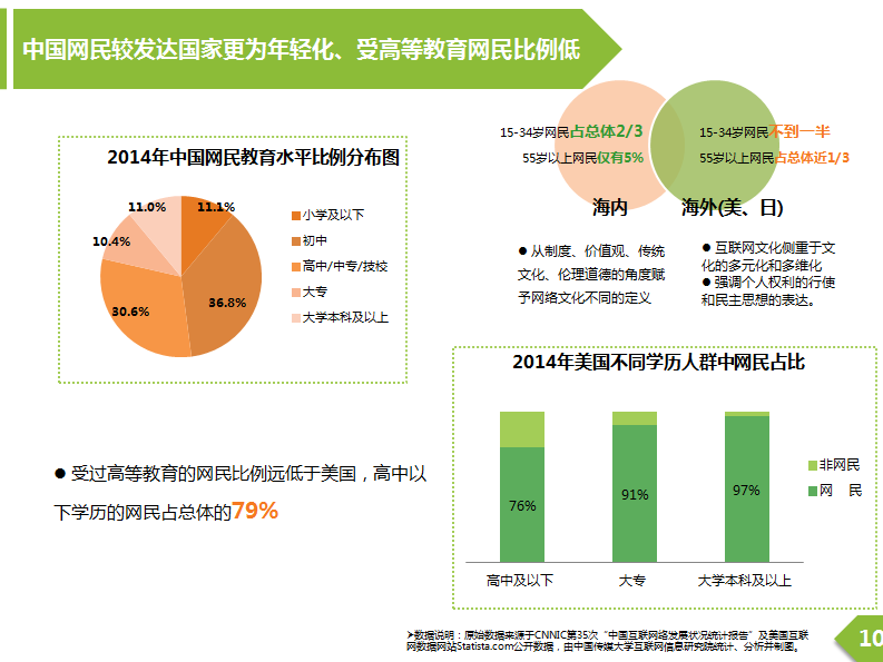 海內外網路輿論場