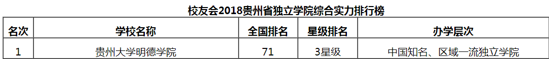 貴州大學明德學院