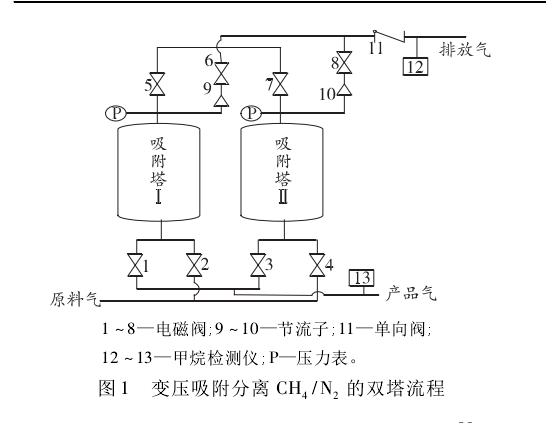 變壓式吸附法