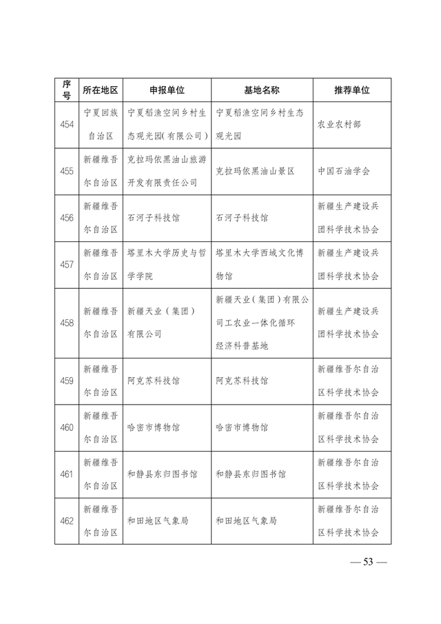 2021-2025年全國科普教育基地