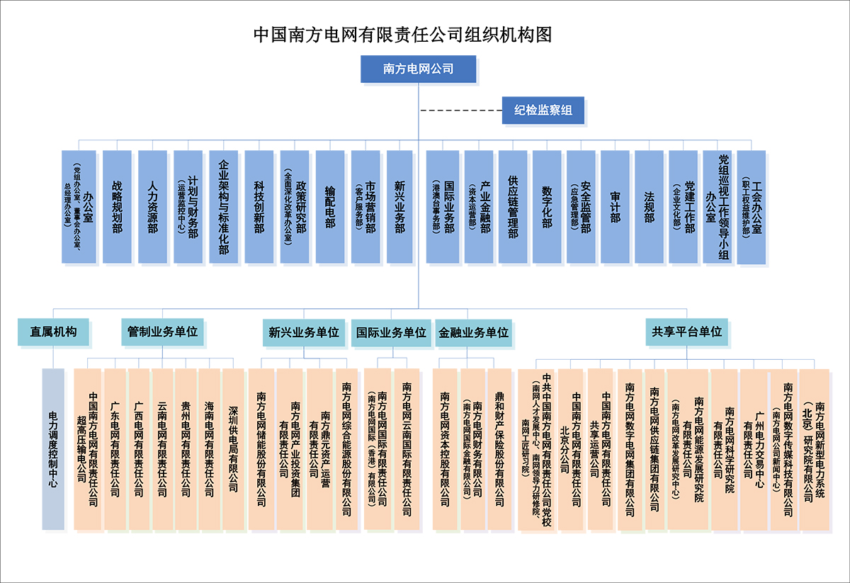 中國南方電網有限責任公司(中國南方電網有限公司)