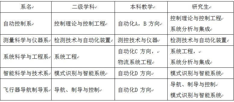 本科專業設定