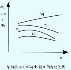 柴油機外特性2