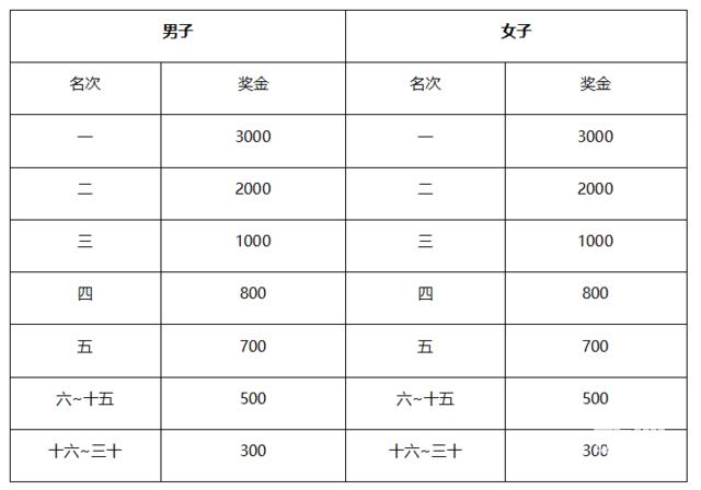 2019南京溧水山地半程馬拉松賽