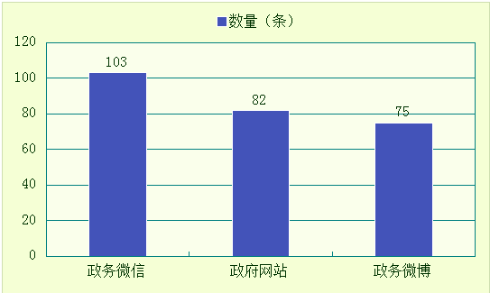 吉林省統計局2017年政府信息公開工作年度報告