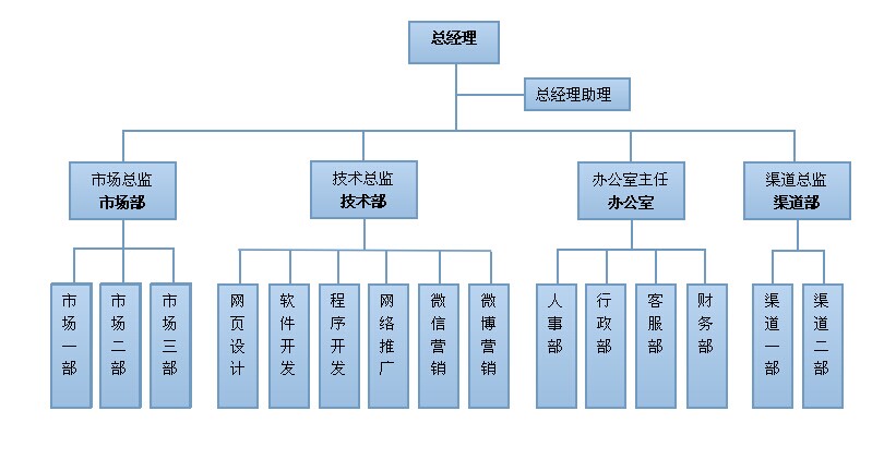 濟南微暢信息技術有限公司