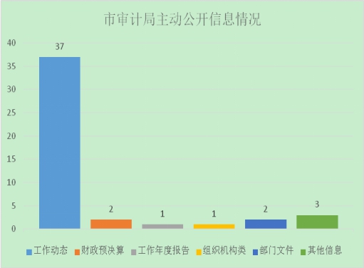 肇慶市審計局2016年政府信息公開工作年度報告