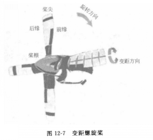 螺旋槳式通風機