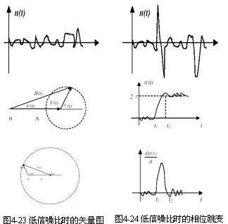 門限效應