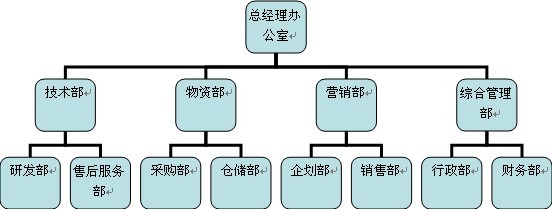 鄭州中航軟體開發有限公司