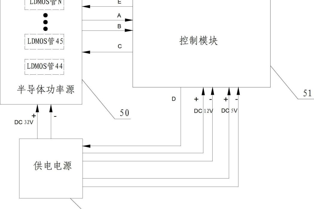 一種半導體微波爐