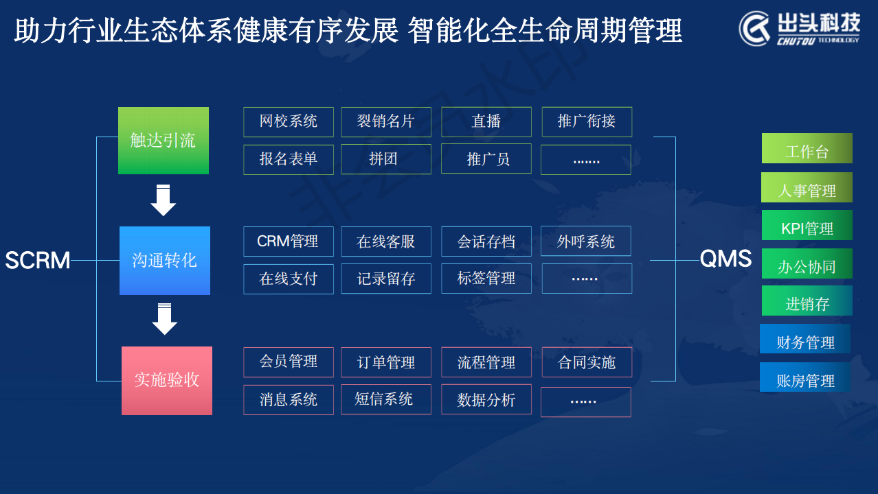 湖南出頭科技有限公司